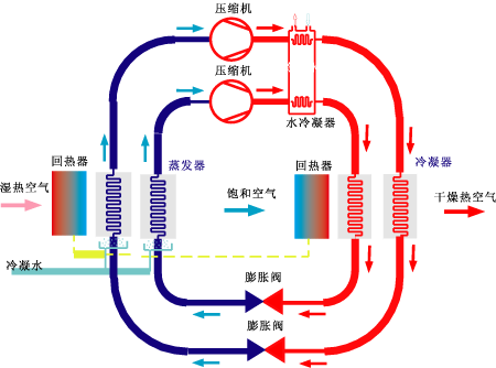 什么是熱泵木材烘干機